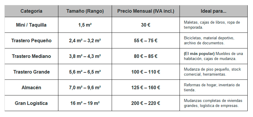 trasteros pueblo nuevo
